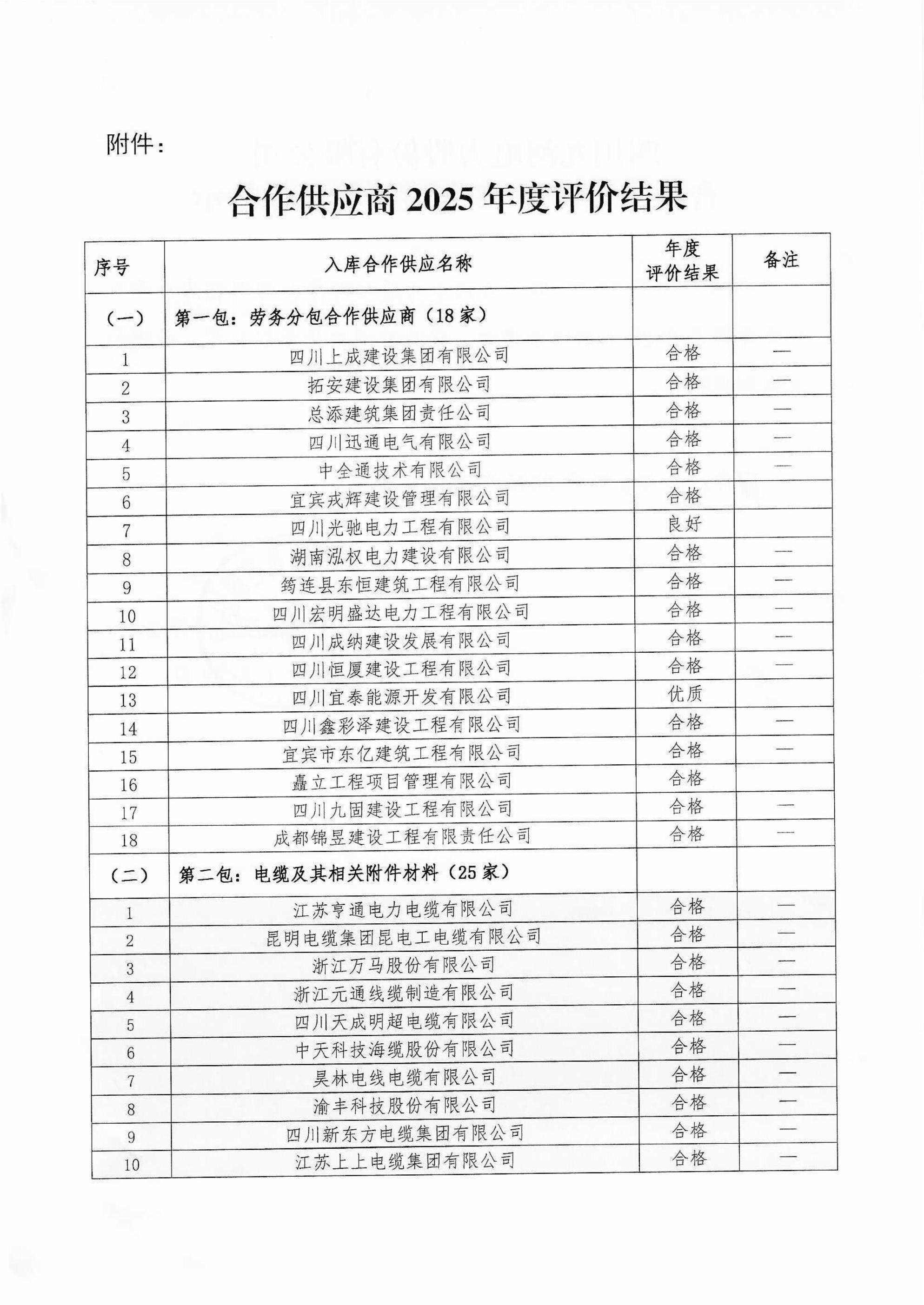 九河电力合作供应闪2025年度评价结果公示（盖章版）_02