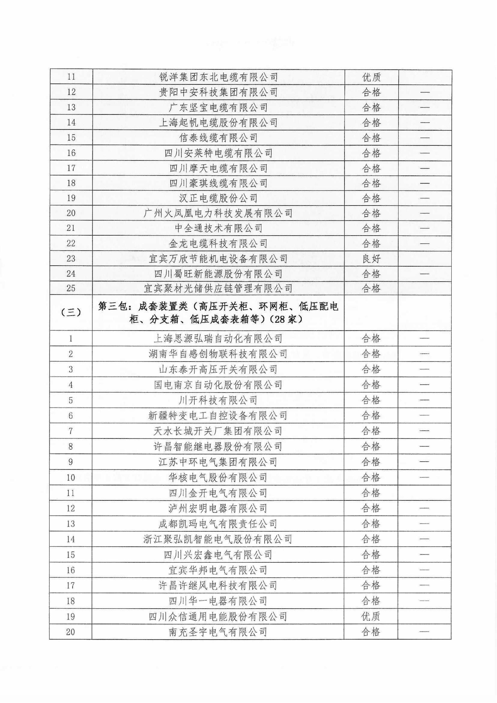 九河电力合作供应闪2025年度评价结果公示（盖章版）_03